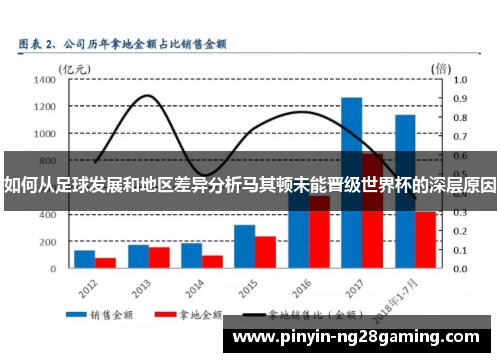如何从足球发展和地区差异分析马其顿未能晋级世界杯的深层原因