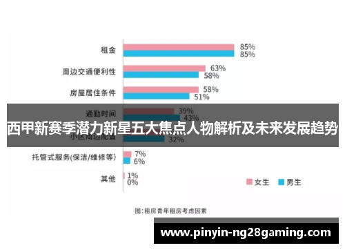 西甲新赛季潜力新星五大焦点人物解析及未来发展趋势