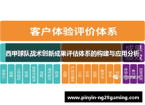 西甲球队战术创新成果评估体系的构建与应用分析