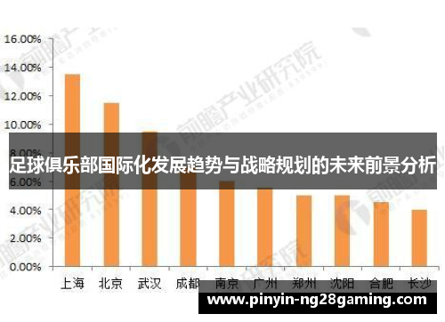 足球俱乐部国际化发展趋势与战略规划的未来前景分析