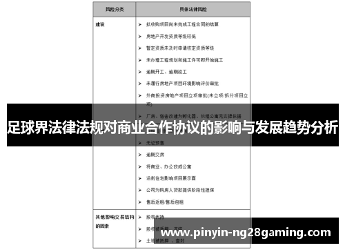 足球界法律法规对商业合作协议的影响与发展趋势分析