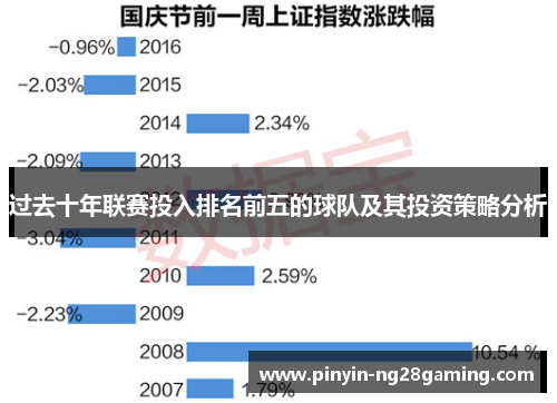 过去十年联赛投入排名前五的球队及其投资策略分析