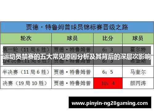 运动员禁赛的五大常见原因分析及其背后的深层次影响