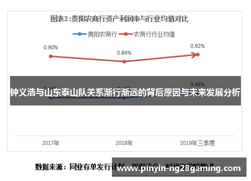 钟义浩与山东泰山队关系渐行渐远的背后原因与未来发展分析