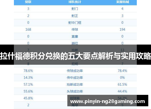 拉什福德积分兑换的五大要点解析与实用攻略