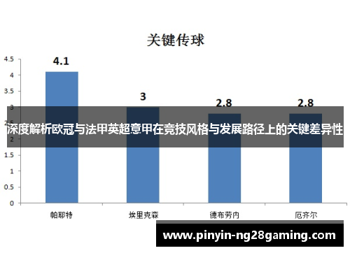 深度解析欧冠与法甲英超意甲在竞技风格与发展路径上的关键差异性 深度解析欧冠与法甲英超意甲在竞技风格与发展路径上的关键差异性
