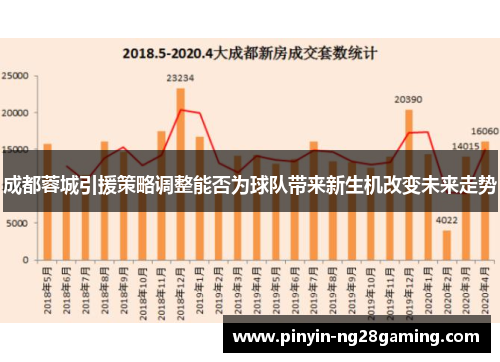 成都蓉城引援策略调整能否为球队带来新生机改变未来走势 成都蓉城引援策略调整能否为球队带来新生机改变未来走势