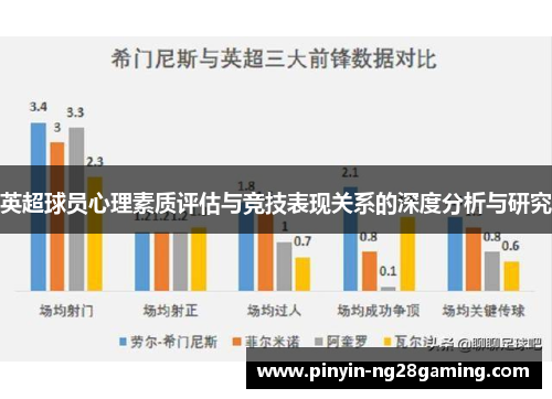 英超球员心理素质评估与竞技表现关系的深度分析与研究 英超球员心理素质评估与竞技表现关系的深度分析与研究