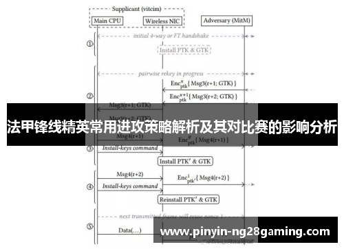 法甲锋线精英常用进攻策略解析及其对比赛的影响分析