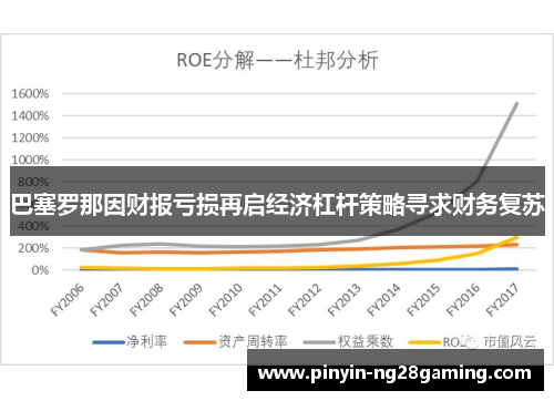 巴塞罗那因财报亏损再启经济杠杆策略寻求财务复苏